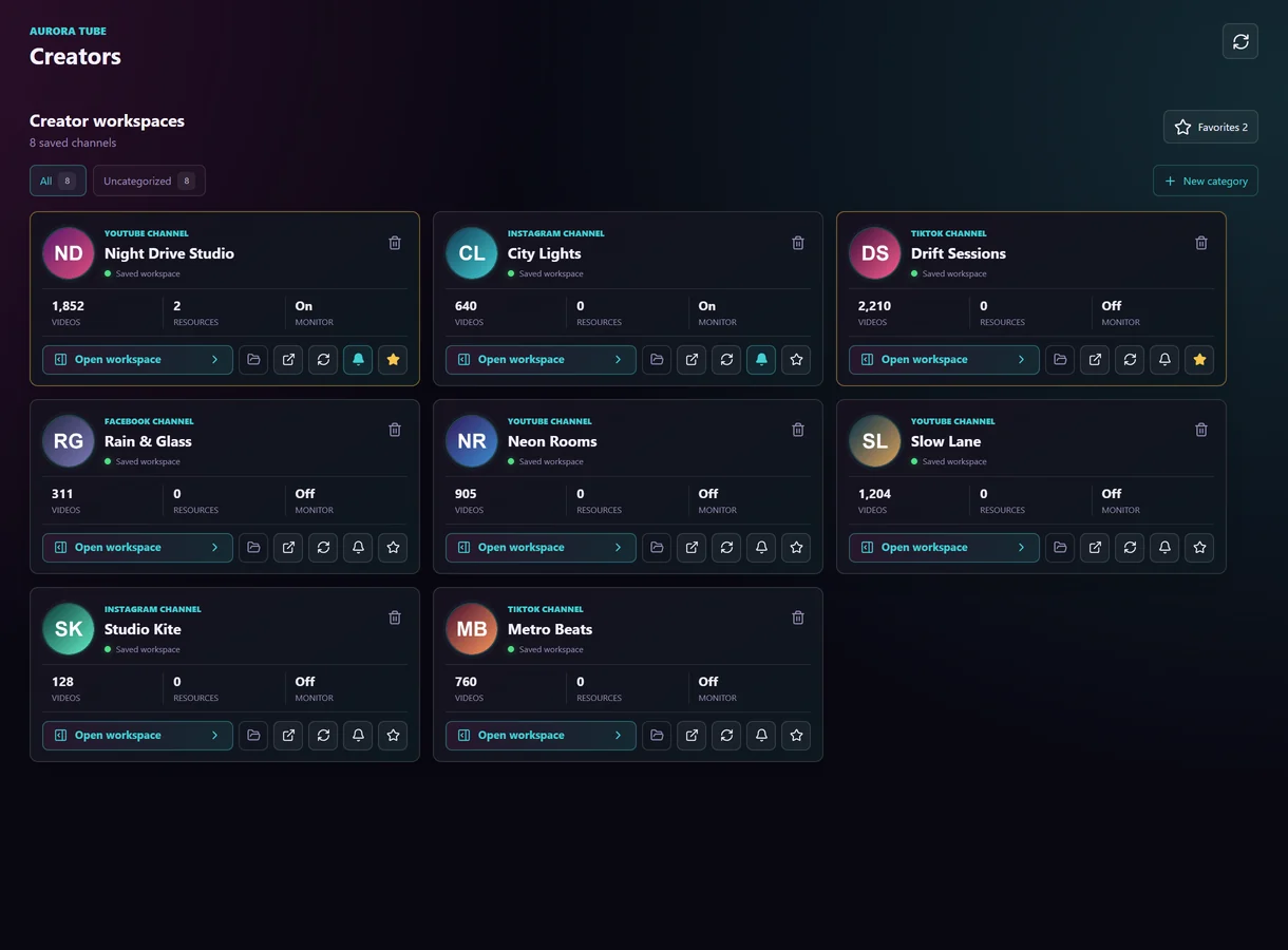 Creator workspaces: saved channels from YouTube, Instagram, TikTok and Facebook, each with its video count, resources and new-upload monitor.